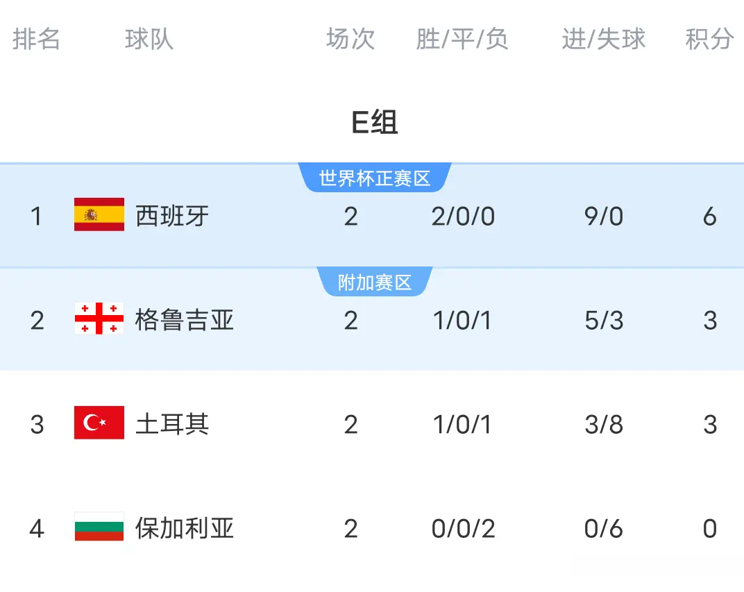 德国对阵北, 随后被北爱