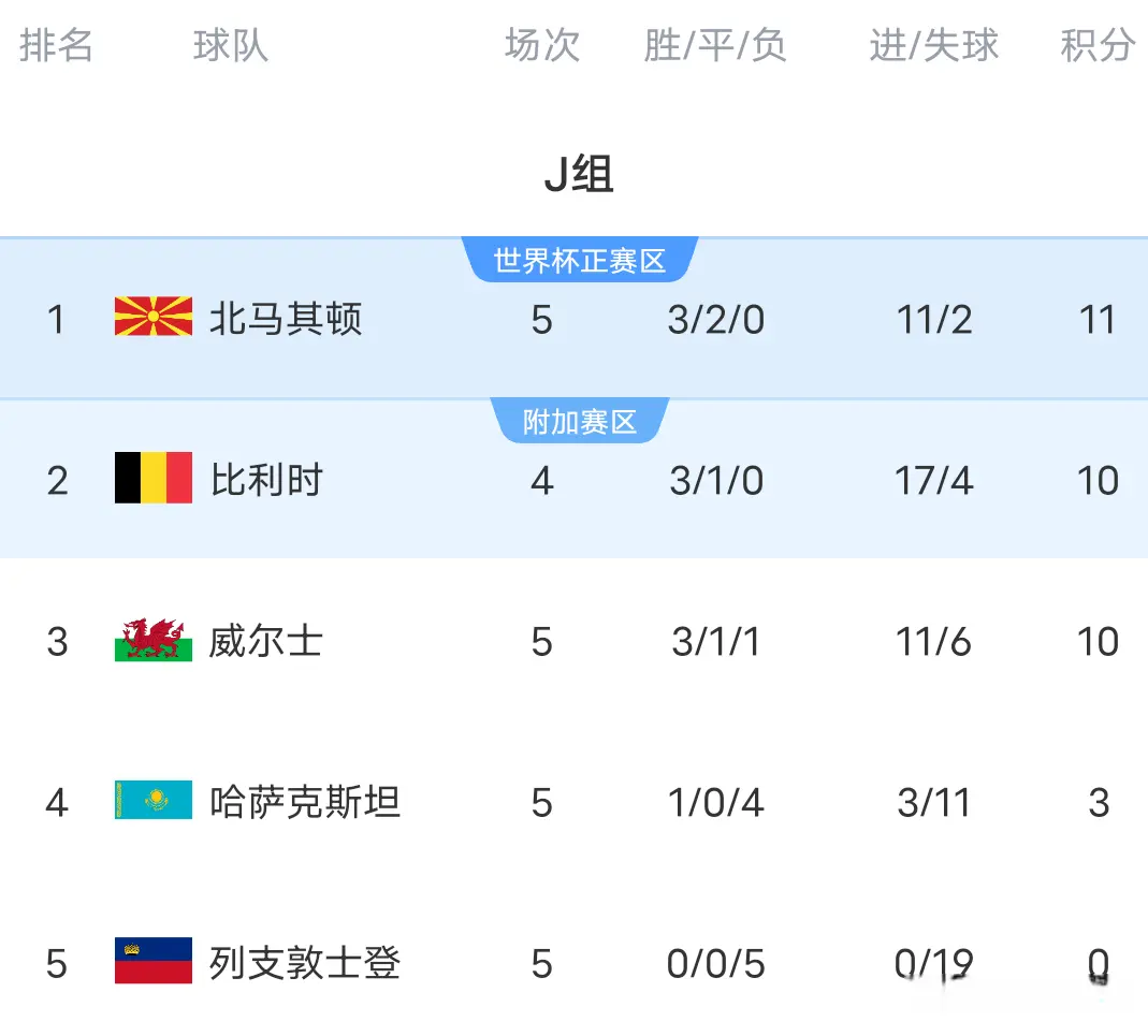 比分怕是会