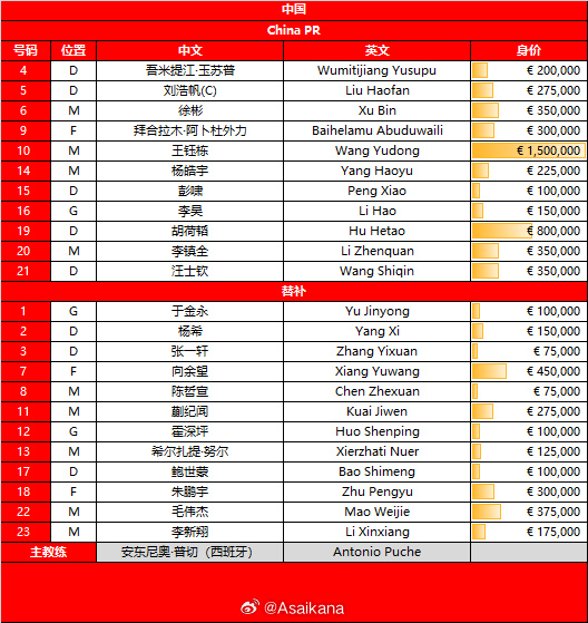 潘塔佐普洛, 北京时间, 向余望