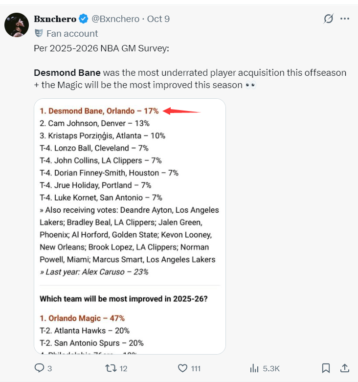 ue, 正负值, 贝恩迎来了 ue, 正负值, 贝恩迎来了